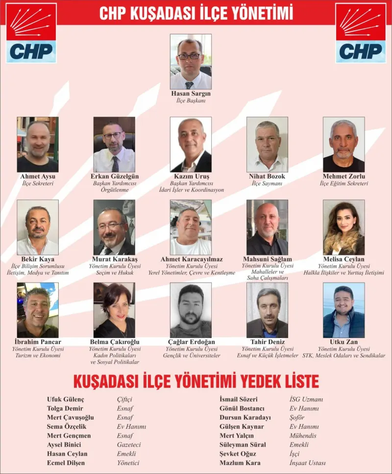 CHP Kuşadası İlçe Örgütü’nde Yeni Dönem: Görev Dağılımı Gerçekleştirildi
